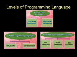 Levels of Programming Language 