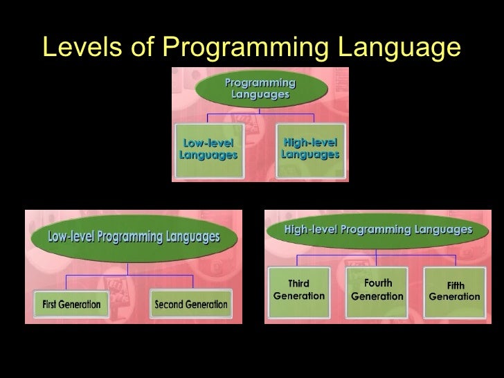 Basic Programming Concept