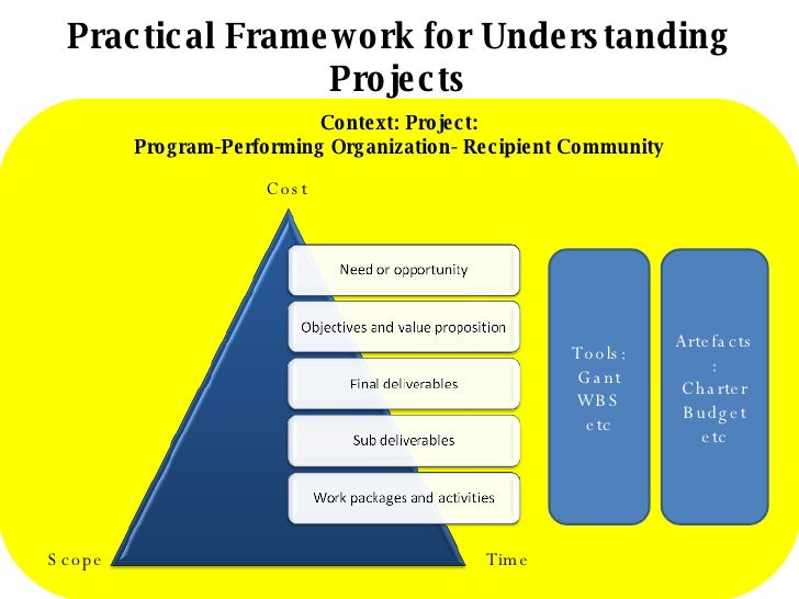 Basic Project Framework