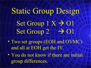 Static Group Design Set Group 1 X    O1 Set Group 2    O1 Two set groups (EOH and OVMC) and all at EOH get the IV. You do not know if there are initial group differences. 