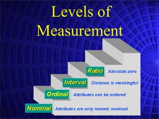 Levels of Measurement   