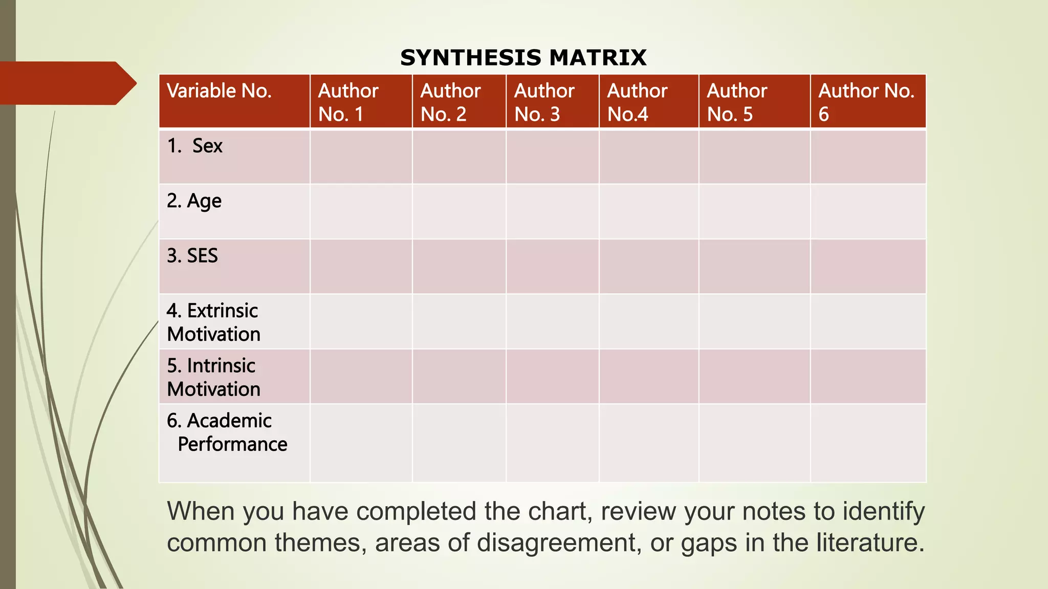 Variable No. Author
No. 1
Author
No. 2
Author
No. 3
Author
No.4
Author
No. 5
Author No.
6
1. Sex
2. Age
3. SES
4. Extrinsic
Motivation
5. Intrinsic
Motivation
6. Academic
Performance
When you have completed the chart, review your notes to identify
common themes, areas of disagreement, or gaps in the literature.
SYNTHESIS MATRIX
 