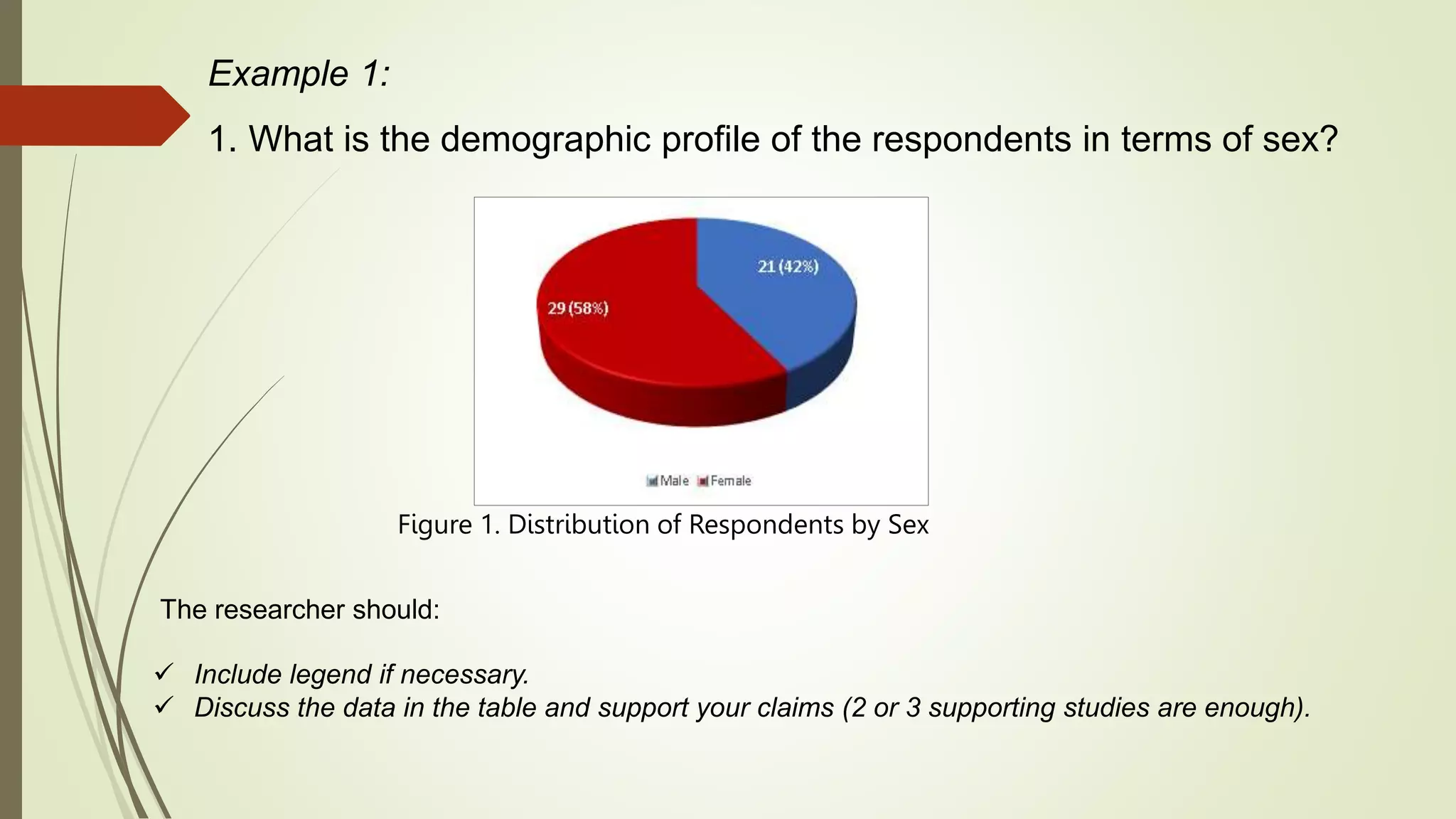 Example 1:
1. What is the demographic profile of the respondents in terms of sex?
Figure 1. Distribution of Respondents by Sex
The researcher should:
 Include legend if necessary.
 Discuss the data in the table and support your claims (2 or 3 supporting studies are enough).
 