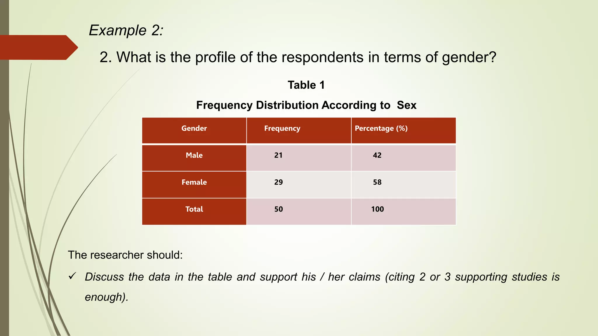 Example 2:
2. What is the profile of the respondents in terms of gender?
Table 1
Frequency Distribution According to Sex
Gender Frequency Percentage (%)
Male 21 42
Female 29 58
Total 50 100
The researcher should:
 Discuss the data in the table and support his / her claims (citing 2 or 3 supporting studies is
enough).
 
