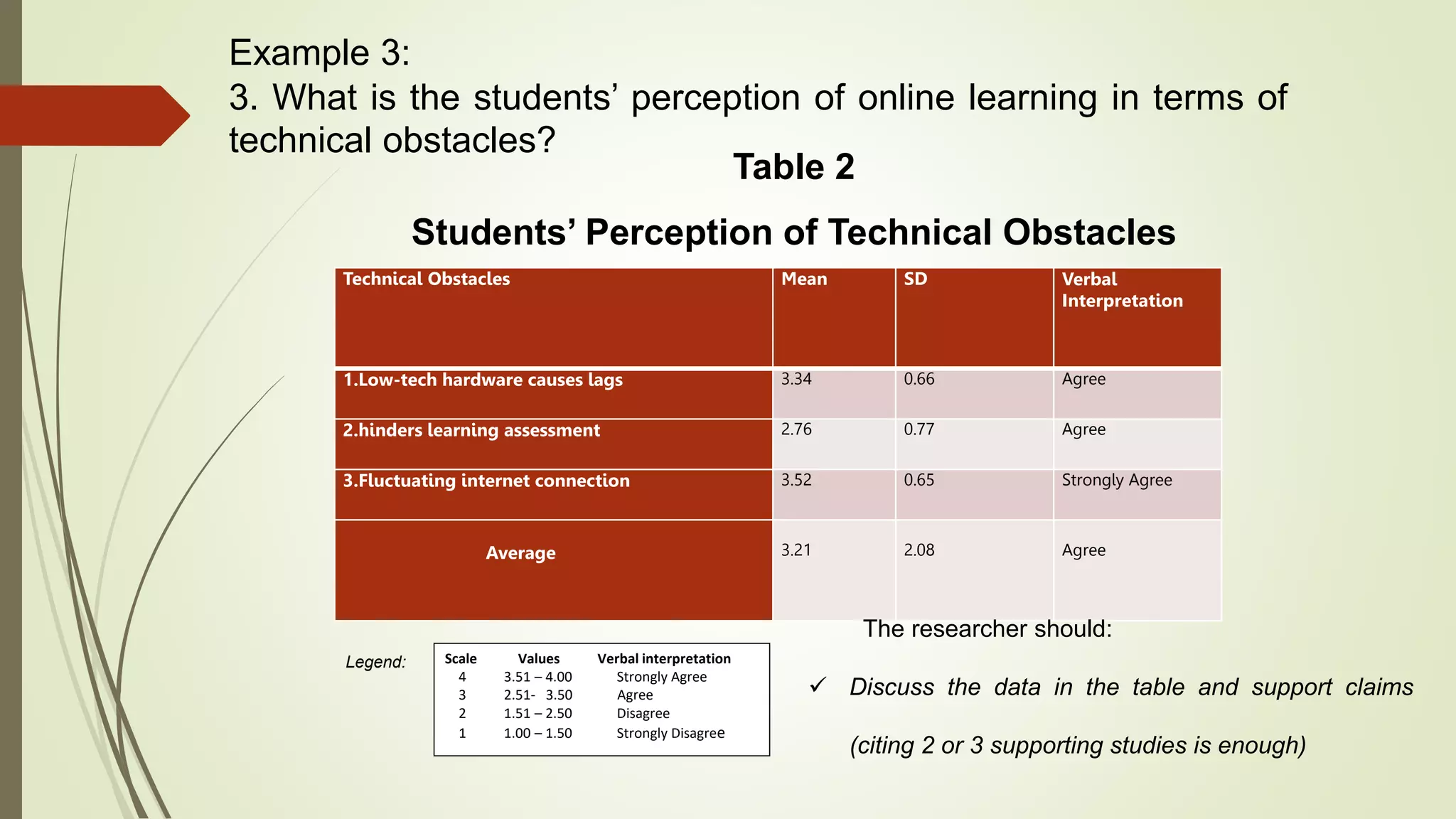 Example 3:
3. What is the students’ perception of online learning in terms of
technical obstacles?
Technical Obstacles Mean SD Verbal
Interpretation
1.Low-tech hardware causes lags 3.34 0.66 Agree
2.hinders learning assessment 2.76 0.77 Agree
3.Fluctuating internet connection 3.52 0.65 Strongly Agree
Average 3.21 2.08 Agree
Table 2
Students’ Perception of Technical Obstacles
Scale Values Verbal interpretation
4 3.51 – 4.00 Strongly Agree
3 2.51- 3.50 Agree
2 1.51 – 2.50 Disagree
1 1.00 – 1.50 Strongly Disagree
Legend:
The researcher should:
 Discuss the data in the table and support claims
(citing 2 or 3 supporting studies is enough)
 
