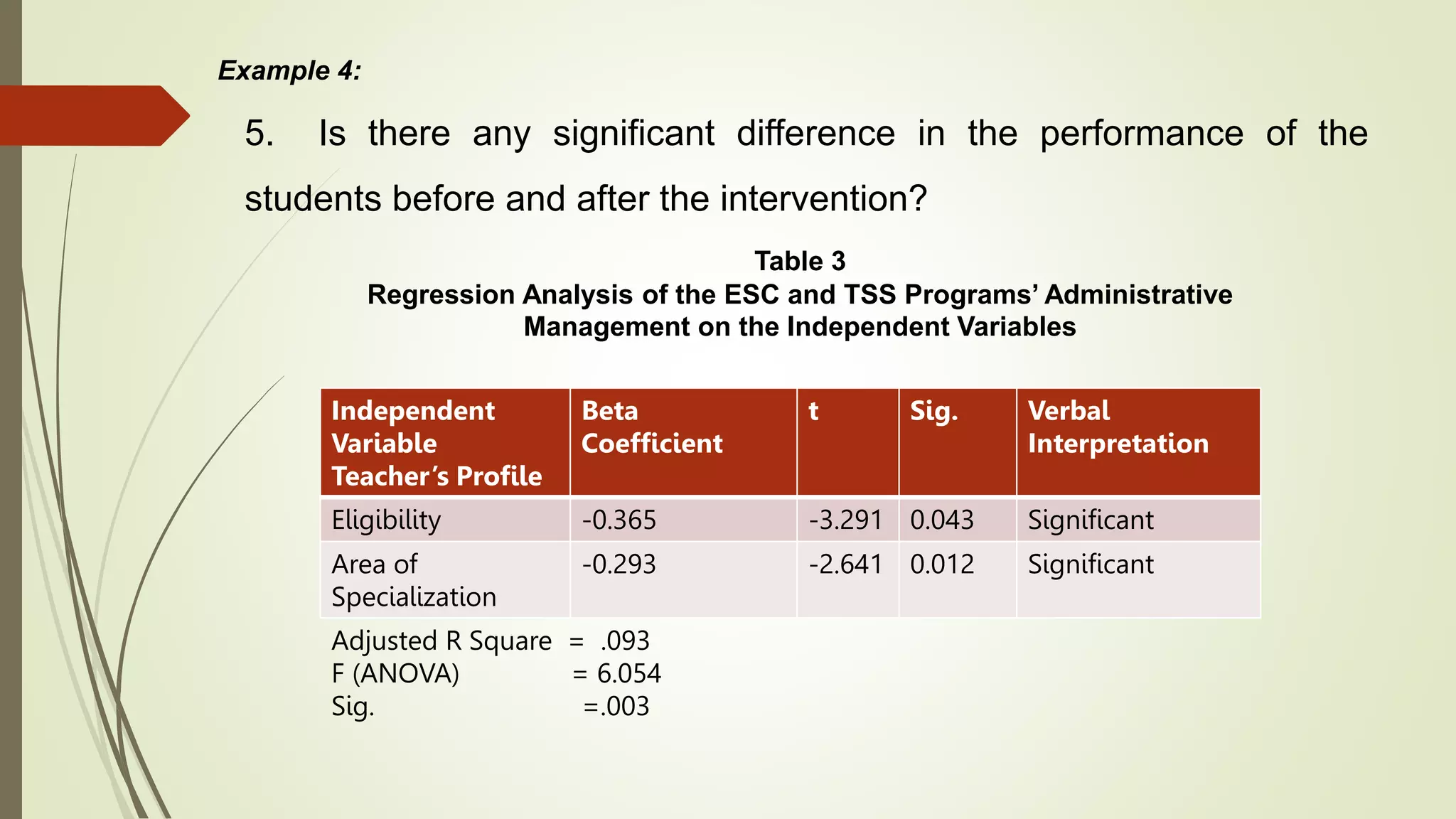 Example 4:
5. Is there any significant difference in the performance of the
students before and after the intervention?
Table 3
Regression Analysis of the ESC and TSS Programs’ Administrative
Management on the Independent Variables
Independent
Variable
Teacher’s Profile
Beta
Coefficient
t Sig. Verbal
Interpretation
Eligibility -0.365 -3.291 0.043 Significant
Area of
Specialization
-0.293 -2.641 0.012 Significant
Adjusted R Square = .093
F (ANOVA) = 6.054
Sig. =.003
 
