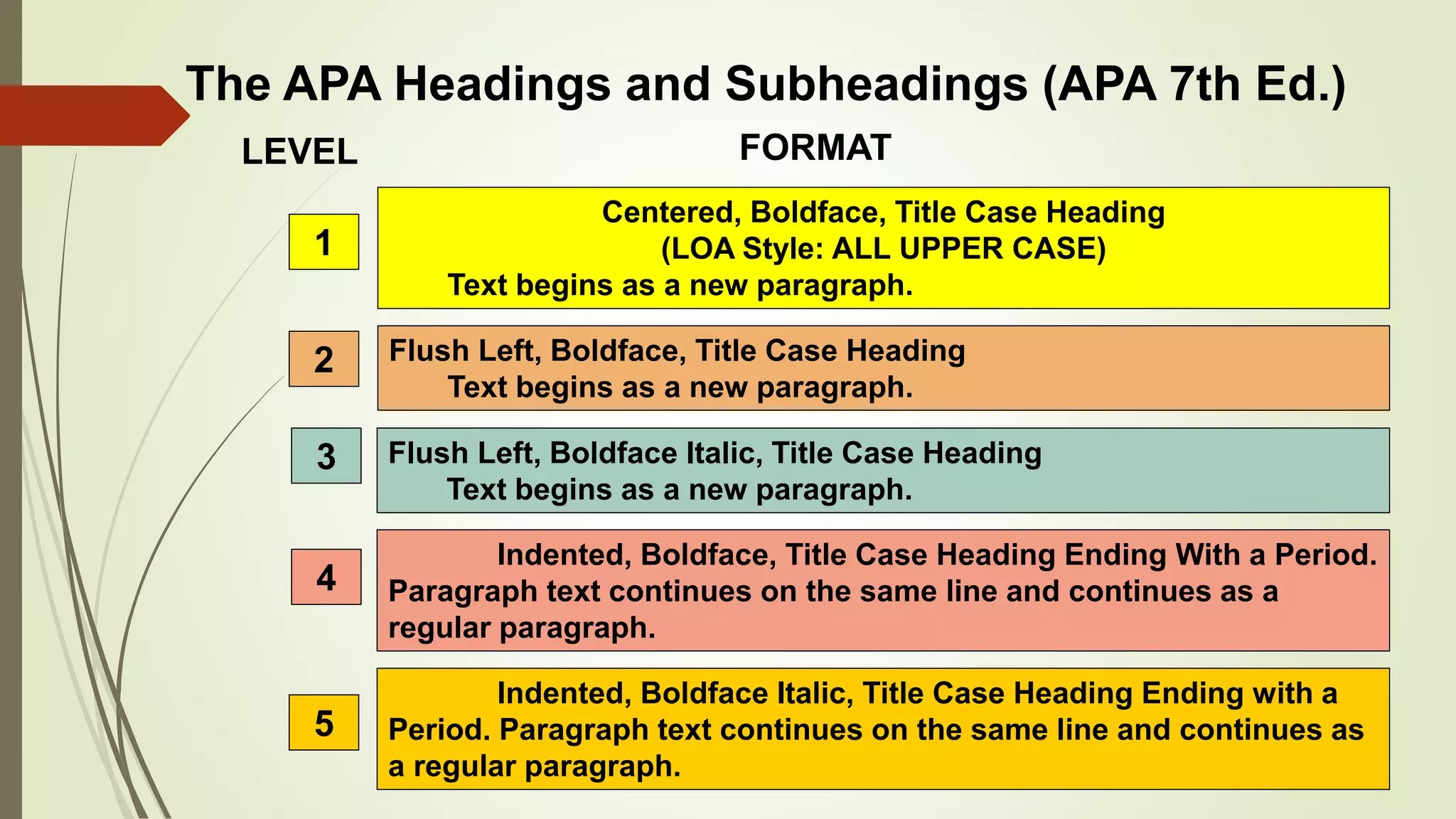 The APA Headings and Subheadings (APA 7th Ed.)
1
LEVEL FORMAT
Centered, Boldface, Title Case Heading
(LOA Style: ALL UPPER CASE)
Text begins as a new paragraph.
Flush Left, Boldface, Title Case Heading
Text begins as a new paragraph.
Flush Left, Boldface Italic, Title Case Heading
Text begins as a new paragraph.
Indented, Boldface, Title Case Heading Ending With a Period.
Paragraph text continues on the same line and continues as a
regular paragraph.
Indented, Boldface Italic, Title Case Heading Ending with a
Period. Paragraph text continues on the same line and continues as
a regular paragraph.
2
3
4
5
 