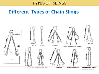 to understand Basic-Rigging & Slinging.pptx