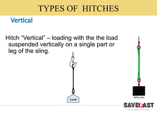 Basic Slinging Principles to understand Basic-Rigging & Slinging.pptx