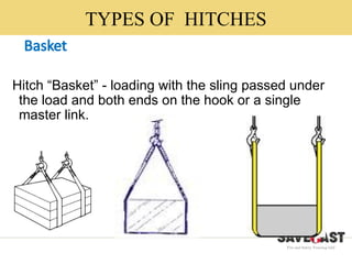 to understand Basic-Rigging & Slinging.pptx