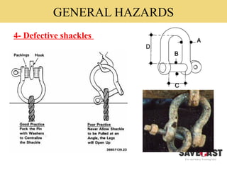 to understand Basic-Rigging & Slinging.pptx