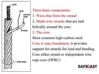 to understand Basic-Rigging & Slinging.pptx