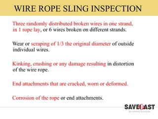 Wire Rope Distorting to understand Basic-Rigging & Slinging.pptx