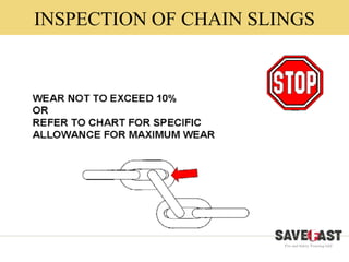 Basic Slinging Principles to understand Basic-Rigging & Slinging.pptx