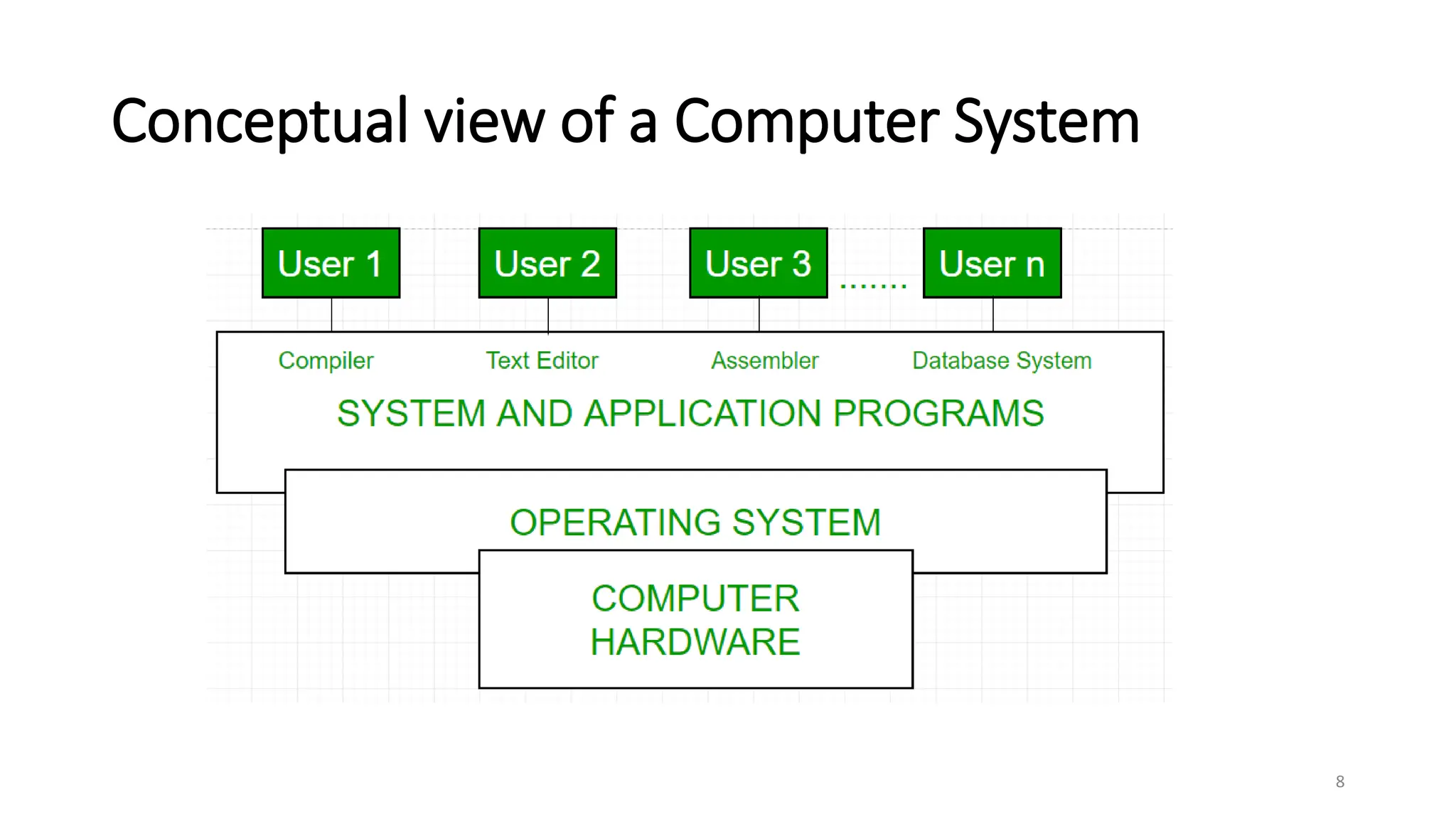 Basic-Role-of-Operating-System-send.pptx