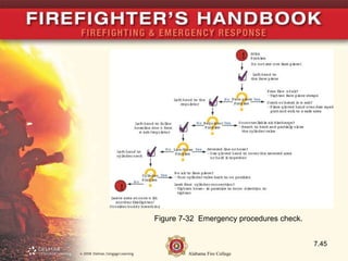 Basic SCBA for the dummies, it works well when you learn it correctly | PPT