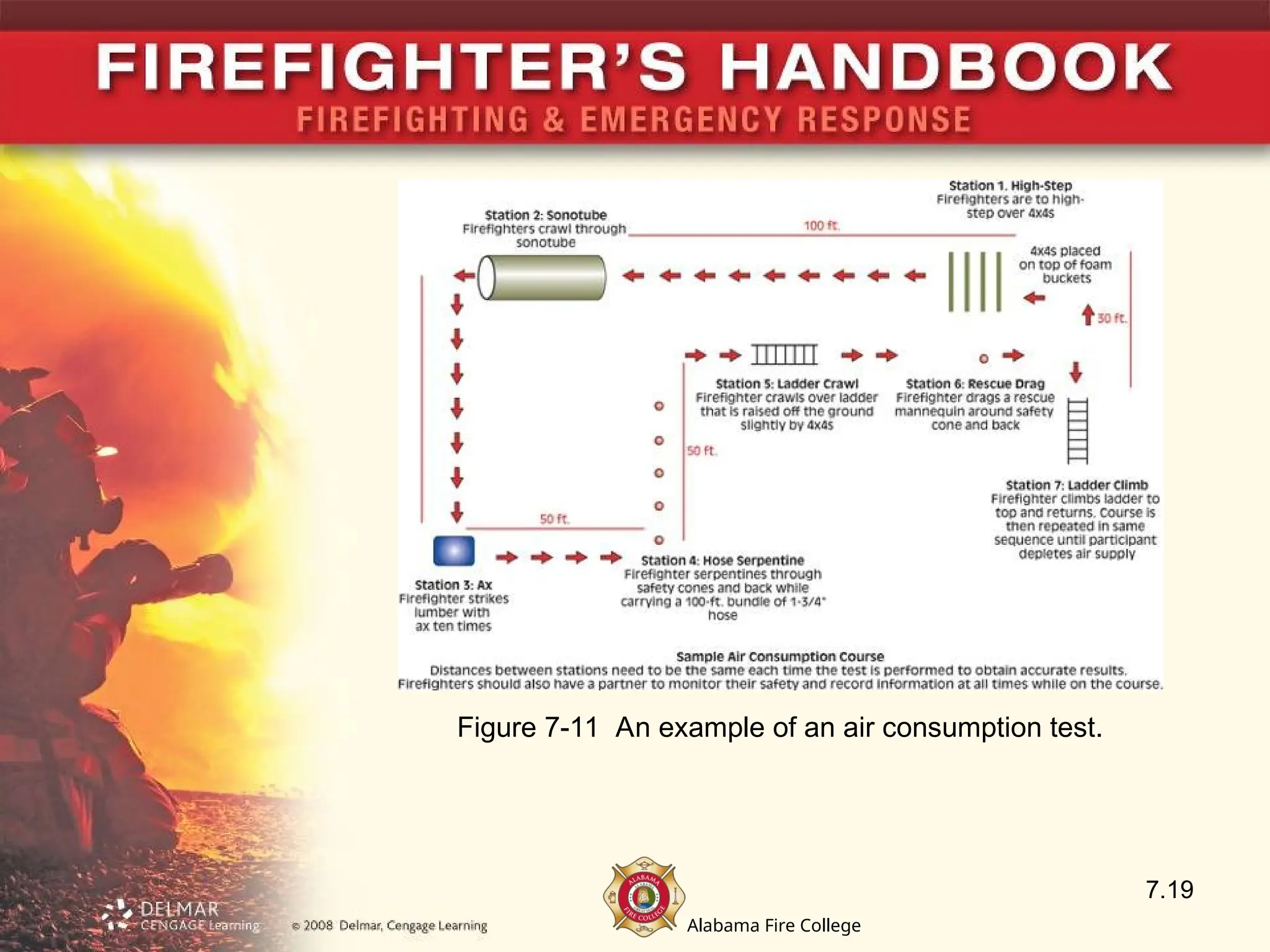 Alabama Fire College
7.19
Figure 7-11 An example of an air consumption test.
 