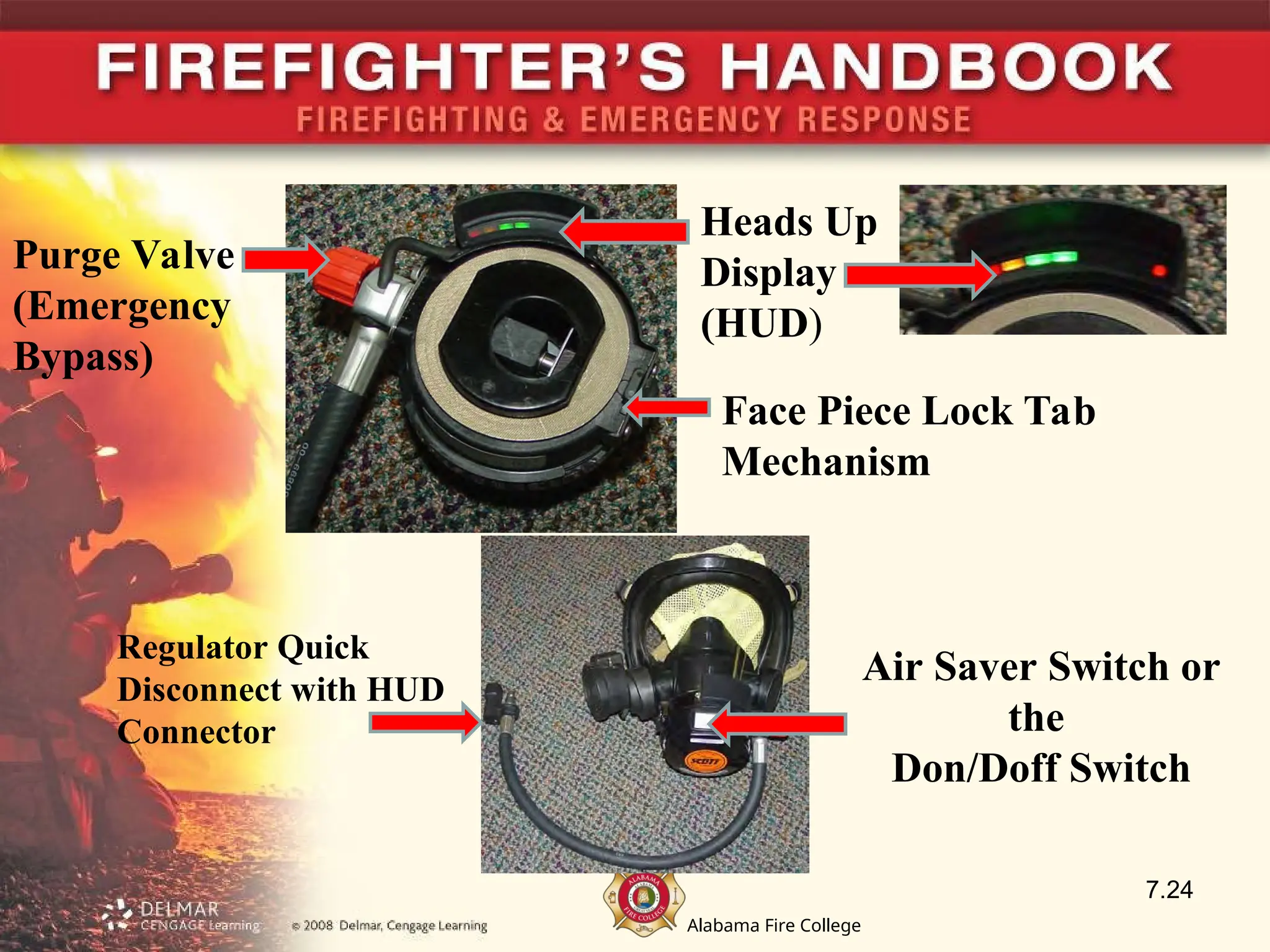 Alabama Fire College
7.24
Purge Valve
(Emergency
Bypass)
Regulator Quick
Disconnect with HUD
Connector
Heads Up
Display
(HUD)
Face Piece Lock Tab
Mechanism
Air Saver Switch or
the
Don/Doff Switch
 