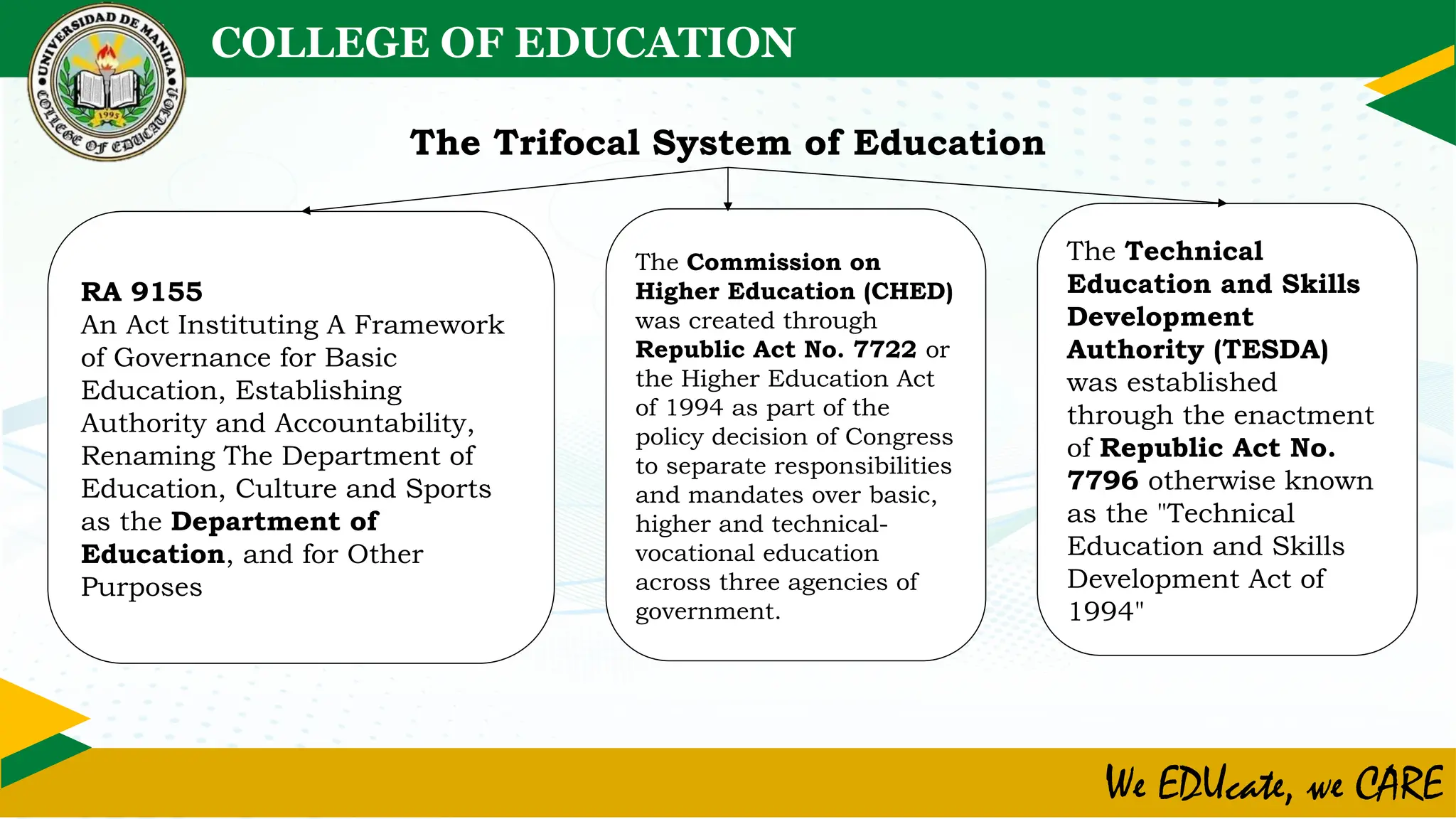 BASIC OF SCHOOL MANAGEMENT AND ADMINISTRATION | PPTX