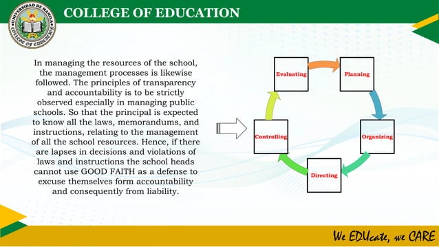 BASIC OF SCHOOL MANAGEMENT AND ADMINISTRATION | PPTX