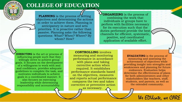 BASIC OF SCHOOL MANAGEMENT AND ADMINISTRATION | PPTX