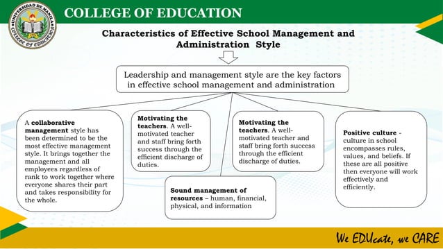 BASIC OF SCHOOL MANAGEMENT AND ADMINISTRATION | PPTX