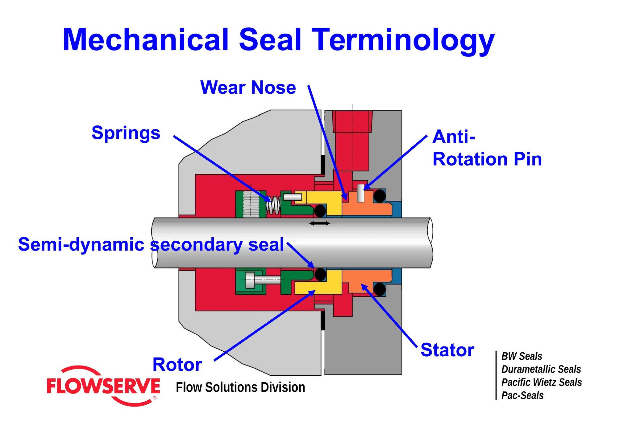 basic-seal-training-compress_compress.pdf | Physics | Science