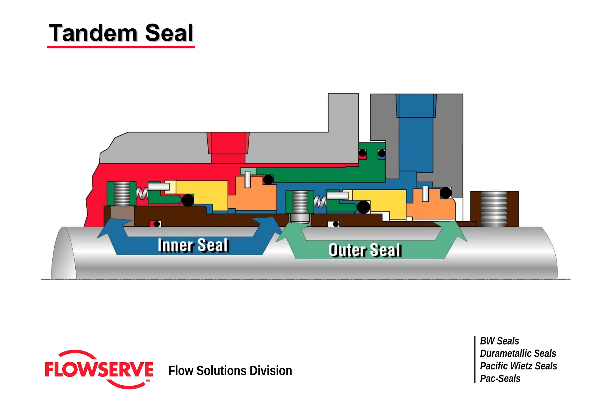 basic-seal-training-compress_compress.pdf | Physics | Science