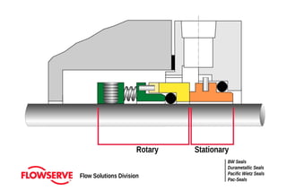 basic-seal-training-compress_compress.pdf