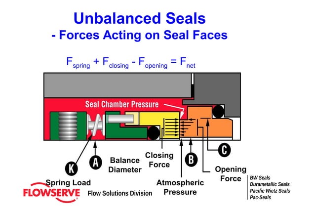 Basic seal training compress compress pdf Physics Science basic-seal-training-compress-compress-pdf-physics-science