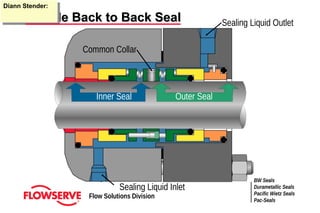 basic-seal-training-compress_compress.pdf