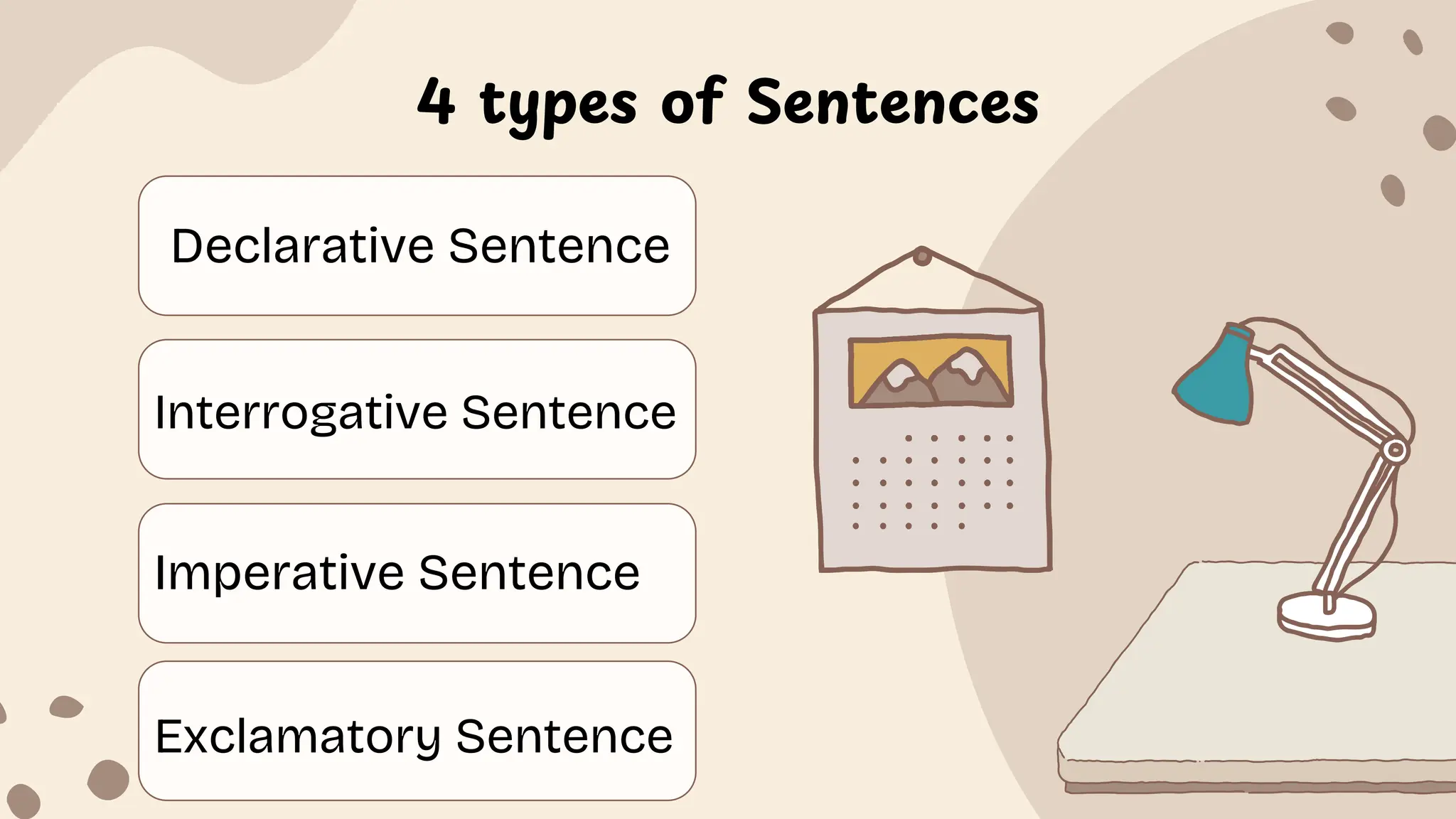 4 types of Sentences
Declarative Sentence
Interrogative Sentence
Imperative Sentence
Exclamatory Sentence
 