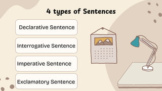 4 types of Sentences
Declarative Sentence
Interrogative Sentence
Imperative Sentence
Exclamatory Sentence
 