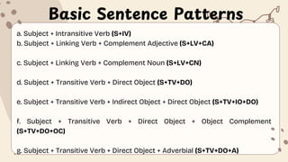 Basic Sentence Patterns
a. Subject + Intransitive Verb (S+IV)
b. Subject + Linking Verb + Complement Adjective (S+LV+CA)
c. Subject + Linking Verb + Complement Noun (S+LV+CN)
d. Subject + Transitive Verb + Direct Object (S+TV+DO)
e. Subject + Transitive Verb + Indirect Object + Direct Object (S+TV+IO+DO)
f. Subject + Transitive Verb + Direct Object + Object Complement
(S+TV+DO+OC)
g. Subject + Transitive Verb + Direct Object + Adverbial (S+TV+DO+A)
 