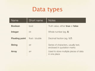 Data types
Name             Short name      Notes
Boolean          bool            Truth value, either true or false

Integer          int             Whole number (eg. 5)

Floating point   ﬂoat / double   Decimal fraction (eg. 1.7)

String           str             Series of characters, usually text,
                                 enclosed in quotation marks
Array            arr             Used to store multiple pieces of data
                                 in one place
 
