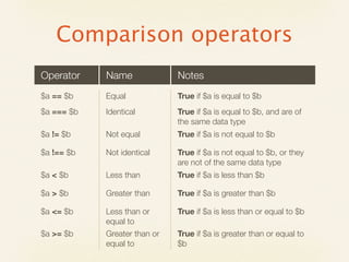 Comparison operators
Operator    Name              Notes
$a == $b    Equal             True if $a is equal to $b
$a === $b   Identical         True if $a is equal to $b, and are of
                              the same data type
$a != $b    Not equal         True if $a is not equal to $b

$a !== $b   Not identical     True if $a is not equal to $b, or they
                              are not of the same data type
$a < $b     Less than         True if $a is less than $b

$a > $b     Greater than      True if $a is greater than $b

$a <= $b    Less than or      True if $a is less than or equal to $b
            equal to
$a >= $b    Greater than or   True if $a is greater than or equal to
            equal to          $b
 