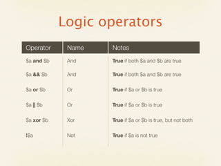 Logic operators
Operator     Name   Notes
$a and $b    And    True if both $a and $b are true

$a && $b     And    True if both $a and $b are true

$a or $b     Or     True if $a or $b is true

$a || $b     Or     True if $a or $b is true

$a xor $b    Xor    True if $a or $b is true, but not both

!$a          Not    True if $a is not true
 