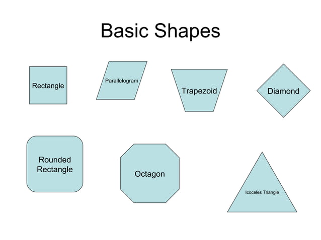 Basic shapes PPT