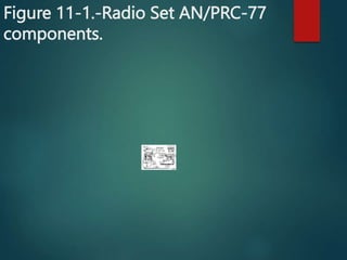 Figure 11-1.-Radio Set AN/PRC-77
components.
 