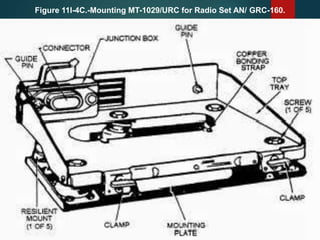 Figure 11l-4C.-Mounting MT-1029/URC for Radio Set AN/ GRC-160.
 