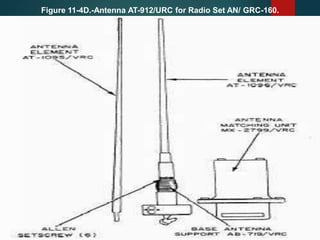Figure 11-4D.-Antenna AT-912/URC for Radio Set AN/ GRC-160.
 