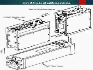 Figure 11-7.-Radio set installation and setup.
 