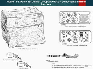 Figure 11-9.-Radio Set Control Group AN/GRA-39, components and their
functions.
 