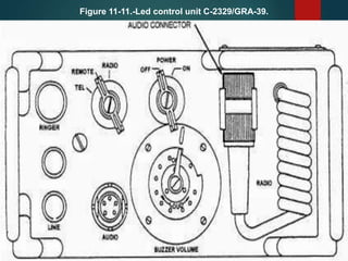 Figure 11-11.-Led control unit C-2329/GRA-39.
 