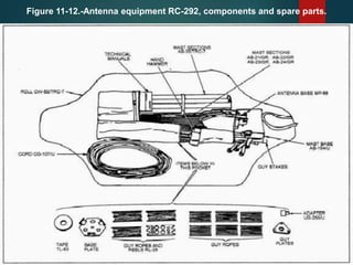 Figure 11-12.-Antenna equipment RC-292, components and spare parts.
 
