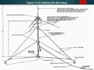 Figure 11-13.-Antenna RC-292 setup.
 