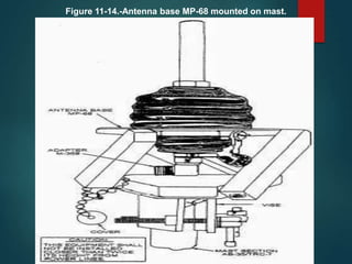 Figure 11-14.-Antenna base MP-68 mounted on mast.
 