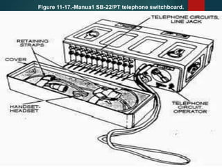 Figure 11-17.-Manua1 SB-22/PT telephone switchboard.
 