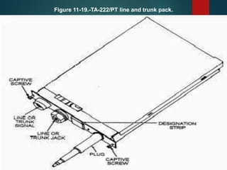 Figure 11-19.-TA-222/PT line and trunk pack.
 