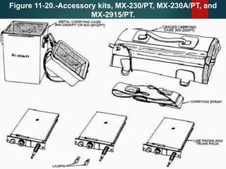 Figure 11-20.-Accessory kits, MX-230/PT, MX-230A/PT, and
MX-2915/PT.
 